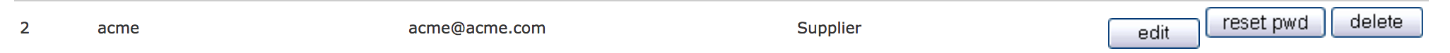 Zen Cart Admin Account for Supplier