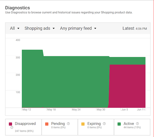 Google Merchant showing initial errors for Zen Cart product