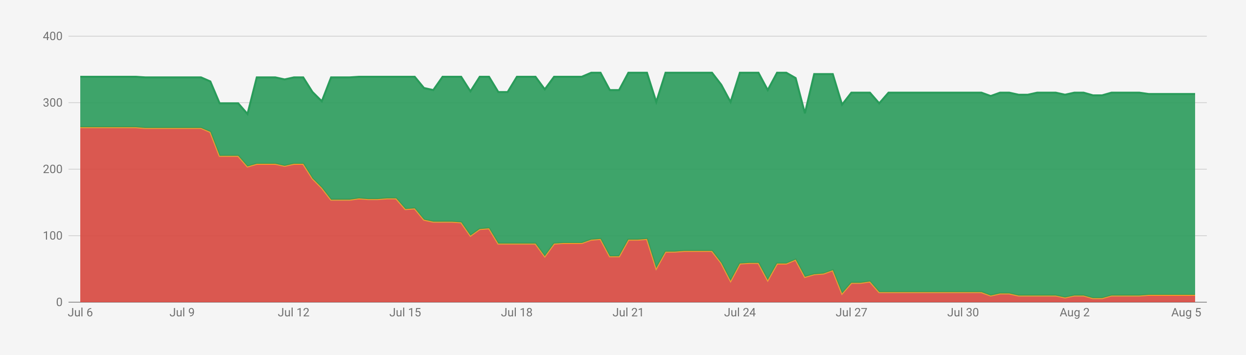 Google Merchant showing resolved errors for Zen Cart products