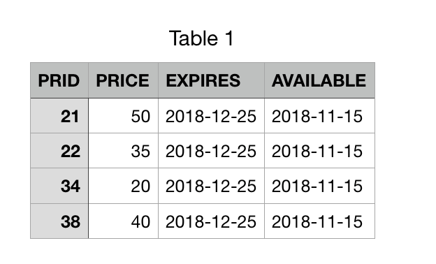 Zen Cart Specials Import