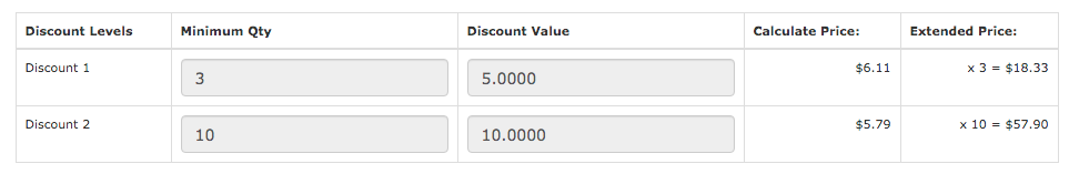 Setting Zen Cart Quantity Discounts