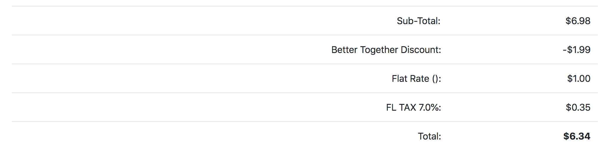 osCommerce Order Confirmation Page showing Better Together discount