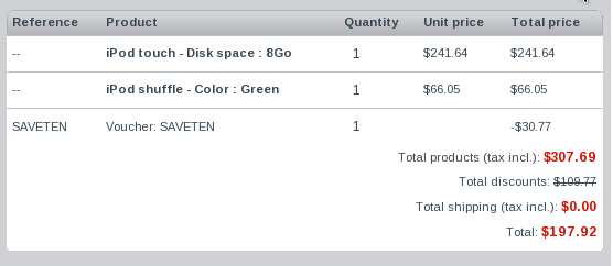 Prestashop cart block