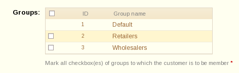 Groups in PrestaShop