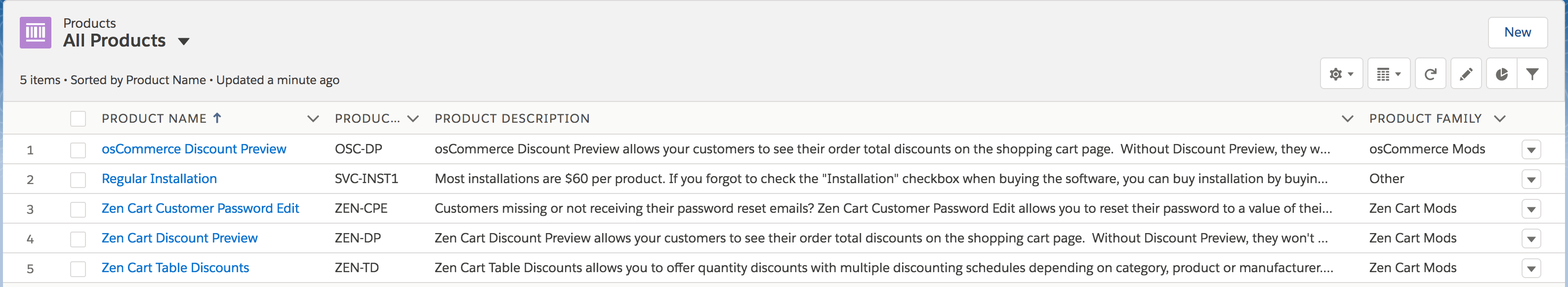 Zen Cart Products in Salesforce