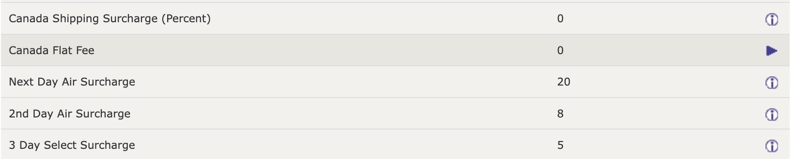 Zen Cart Shipping Surcharges by Method