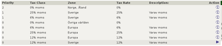 Tax Rates in osCommerce Admin