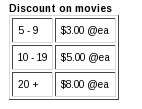 Zen Cart Table Discounts Marketing