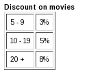 Zen Cart Table Discounts Marketing