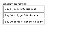 Zen Cart Table Discounts Marketing