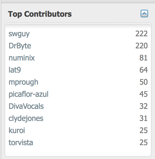 contributors list