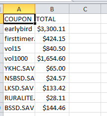 Zen Cart Coupon Report