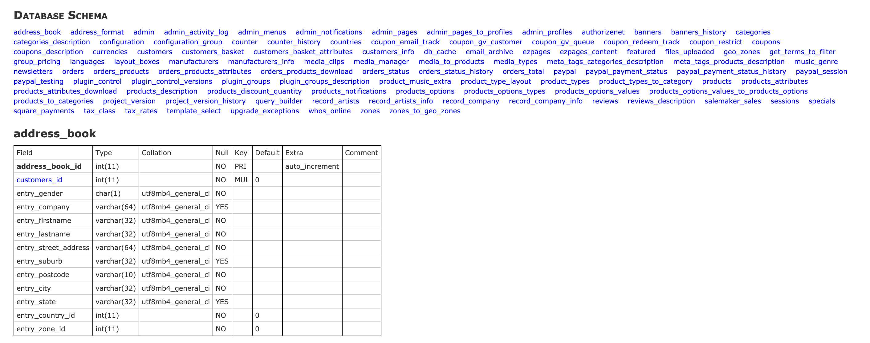 Zen Cart View Schema