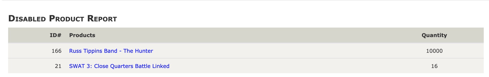 Zen Cart Disabled Products Report